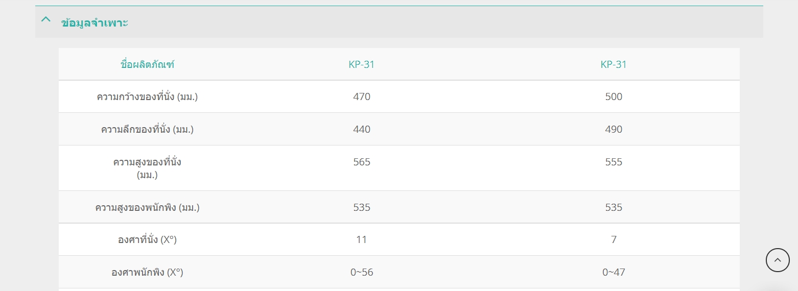 รถเข็นไฟฟ้าคาร์ม่า รุ่น Blazer Captain พนักพิงหลังปรับเอนได้ รับประกันศูนย์ 5 ปี (รุ่นยอดนิยม)