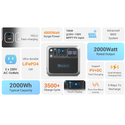 Bluetti AC200P 640,000mAh/2,000Wh แบตเตอรี่สำรองอเนกประสงค์