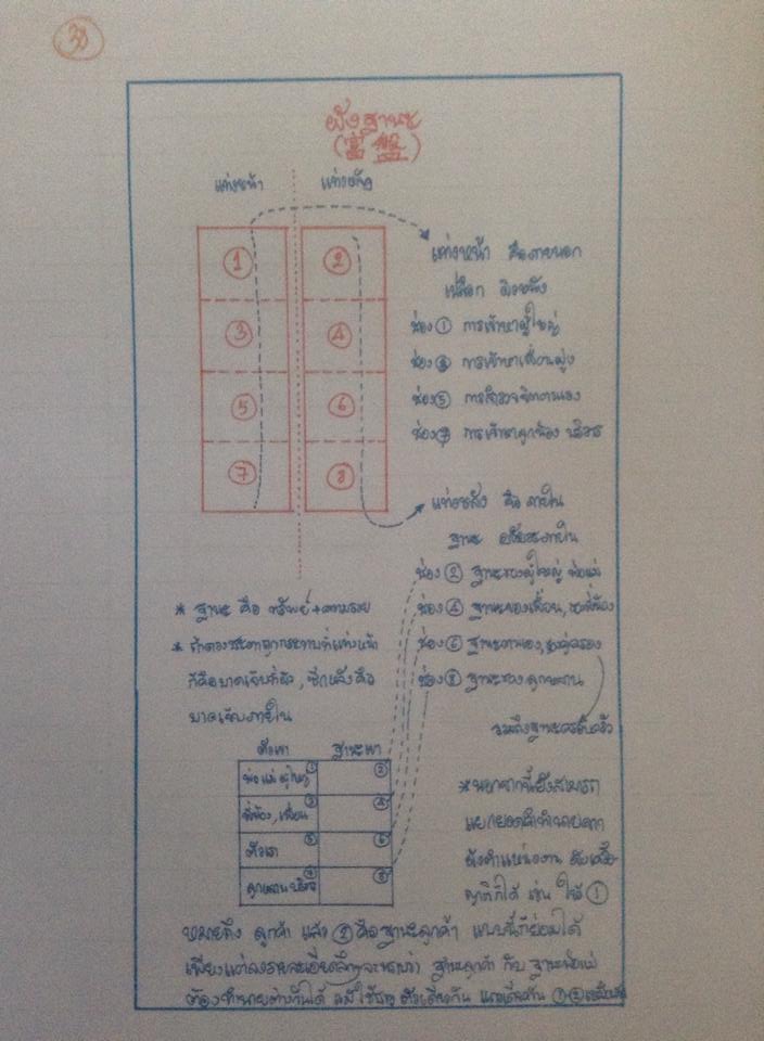 ตำราโหราศาสตร์จีน ชิ้นส่วนสำคัญในดวงจีนที่สาบสูญ