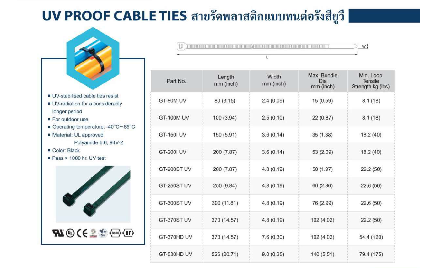 เคเบิ้ลไทร์ทนรังสียูวี