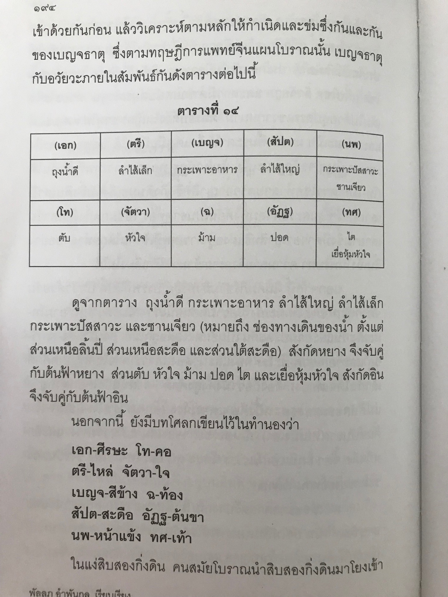 ตำราดวงจีน-หนังสือเคล้ดลับวิธีผูกดวงแบบจีน ซินแส หงพีหมอ เขียน พัลลภ อำพันกูล เรียบเรียง