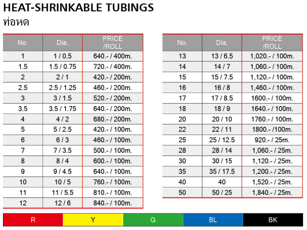 ท่อหด Heat Shrinkable