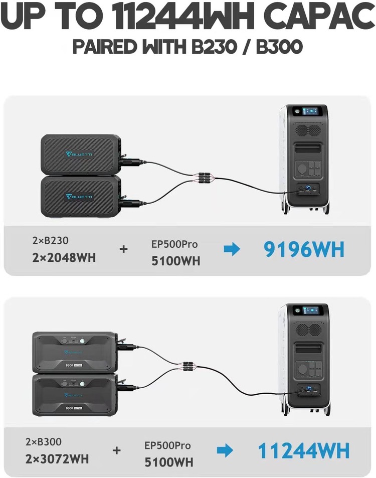 BLUETTI EP500Pro Solar Power Station | 3000W 5120Wh แบตเตอรี่สำรองอเนกประสงค์
