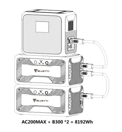 BLUETTI AC200MAX + BLUETTI B300 Home Battery Backup (Bundle Set แบตเตอรี่สำรองพกพา + แบตเสริม)