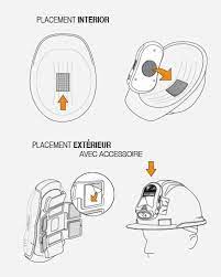 D-TUERI Pro เครื่องแจ้งเตือนอันตรายส่วนบุคคล เครื่องแจ้งเตือนอันตรายไฟฟ้าแรงสูง แบบติดไต้หมวกหรือหน้าหมวก (Personal Voltage Detector - Medium Voltage/Optical & Acoustic)