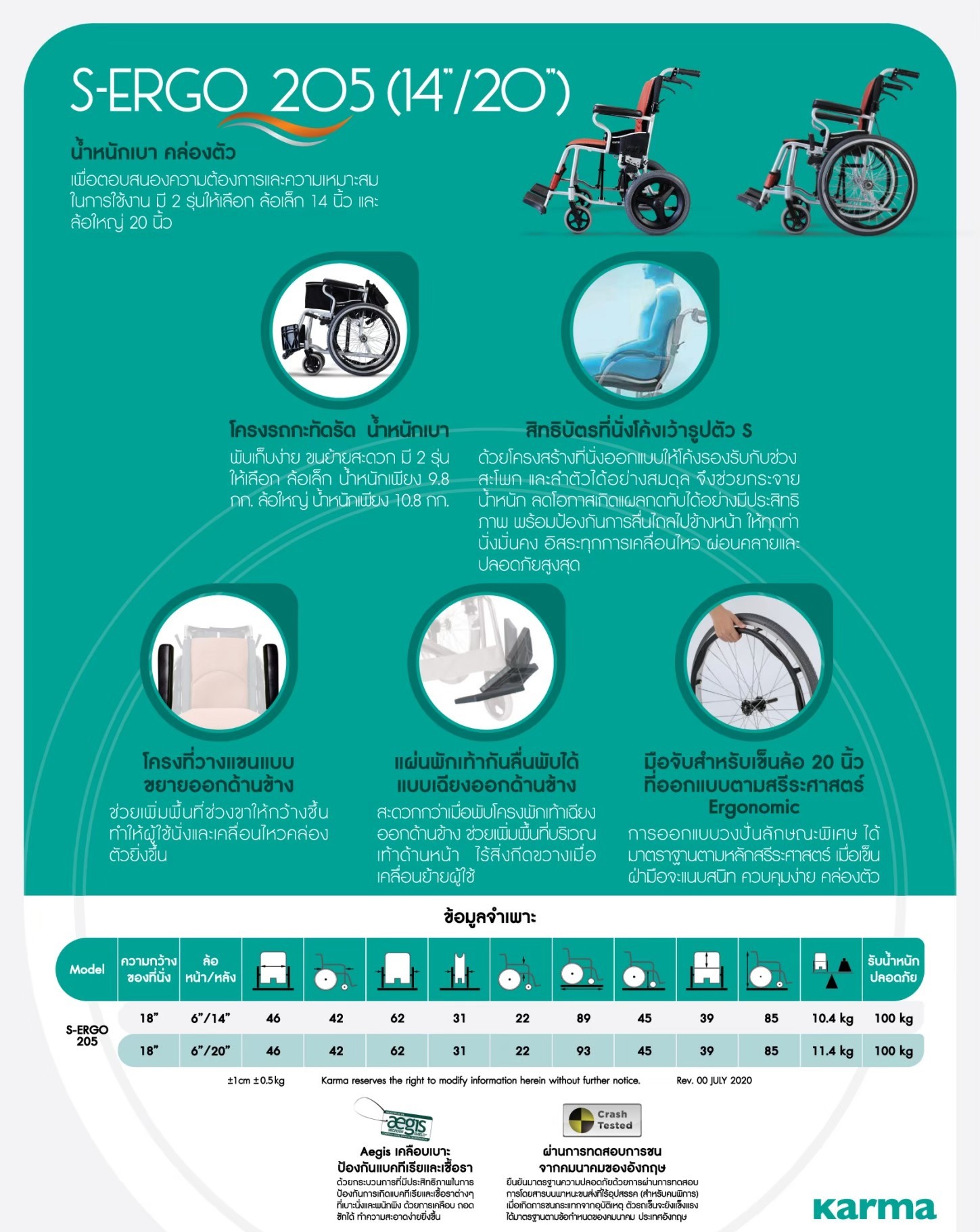 รถเข็นวีลแชร์น้ำหนักเบา อลูมินัมอัลลอยด์คาร์ม่า รุ่น S-Ergo 205 F14 ล้อหลังเล็ก ( WheelChair KARMA S-Ergo 205 F14) กะทัดรัด พกพาสะดวก