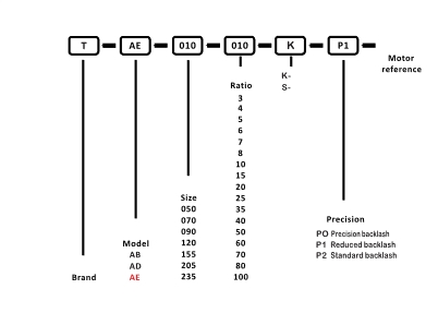 Transmax Planetary Gearbox TAE142 1:3-1:100