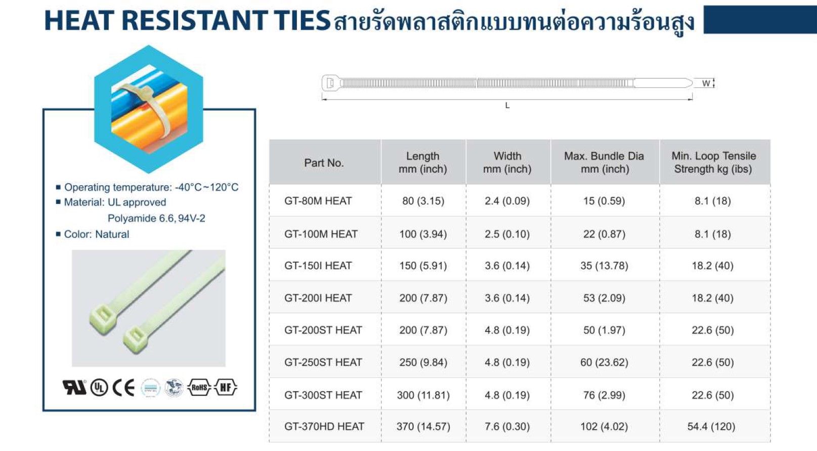 HEAT RESISTANT TIES เคเบิ้ลไทร์ทนความร้อนสูง