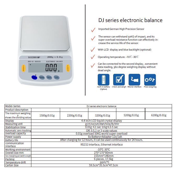 เครื่องชั่งละเอียด 3200 g. ค่าละเอียด 0.01 g.