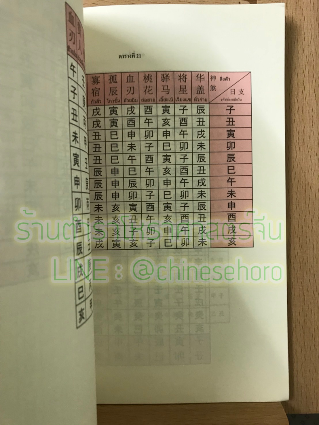 ปฏิทินจีน (ปฏิทินโหราศาสตร์จีน) 123 ปี ยุคใหม่ มาตรฐานสากล พ.ศ. 2464-2586 ใช้ได้อีก 20 ปีครับ เรียบเรียงโดย อาจารย์ โอวาท วาทยพร นายกสมาคมอี้จิงประเทศไทย