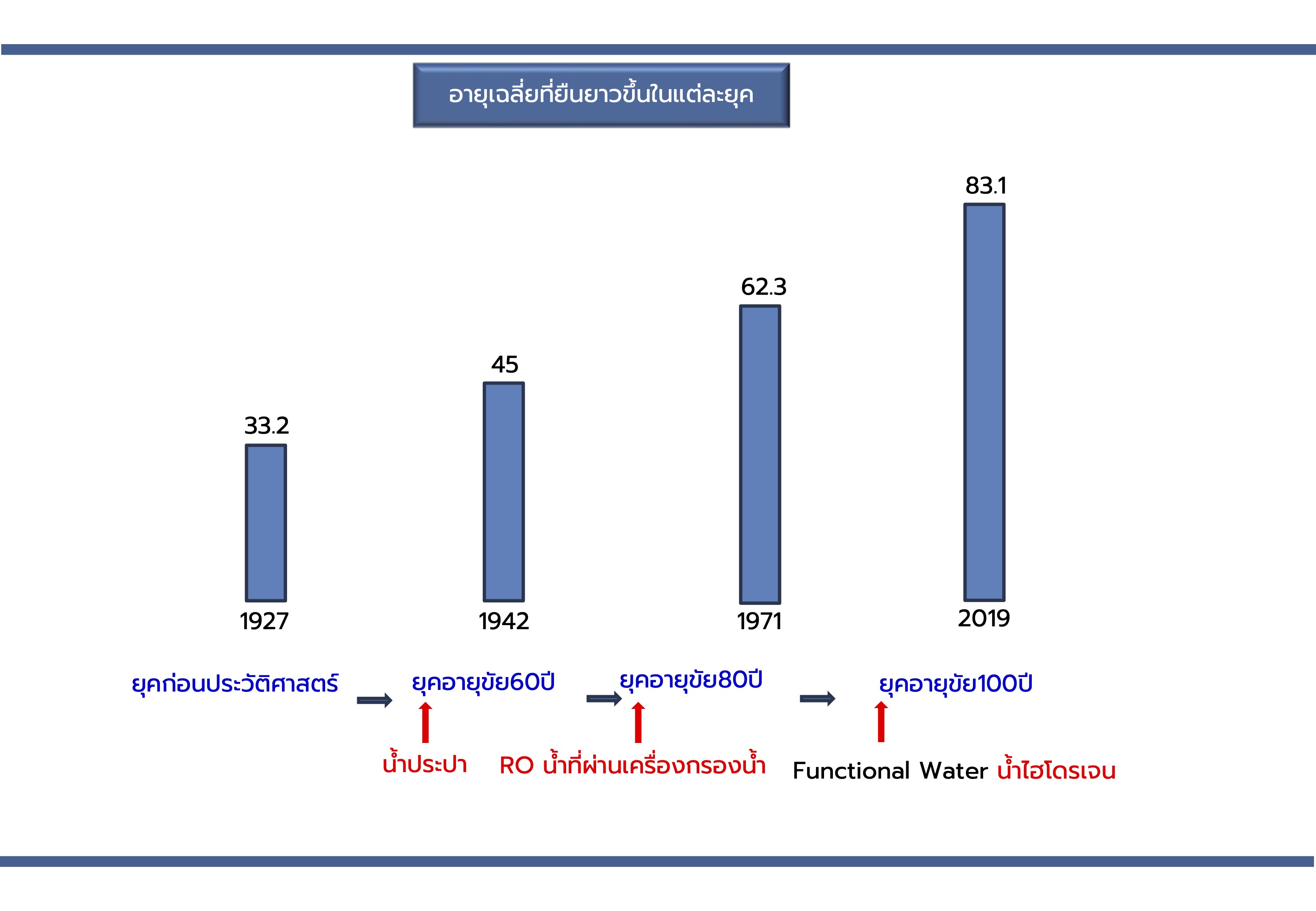 Alkaline Healing Water (EOS)-เครื่องกรองน้ำอัลคาไลน์ ไฮโดรเจน