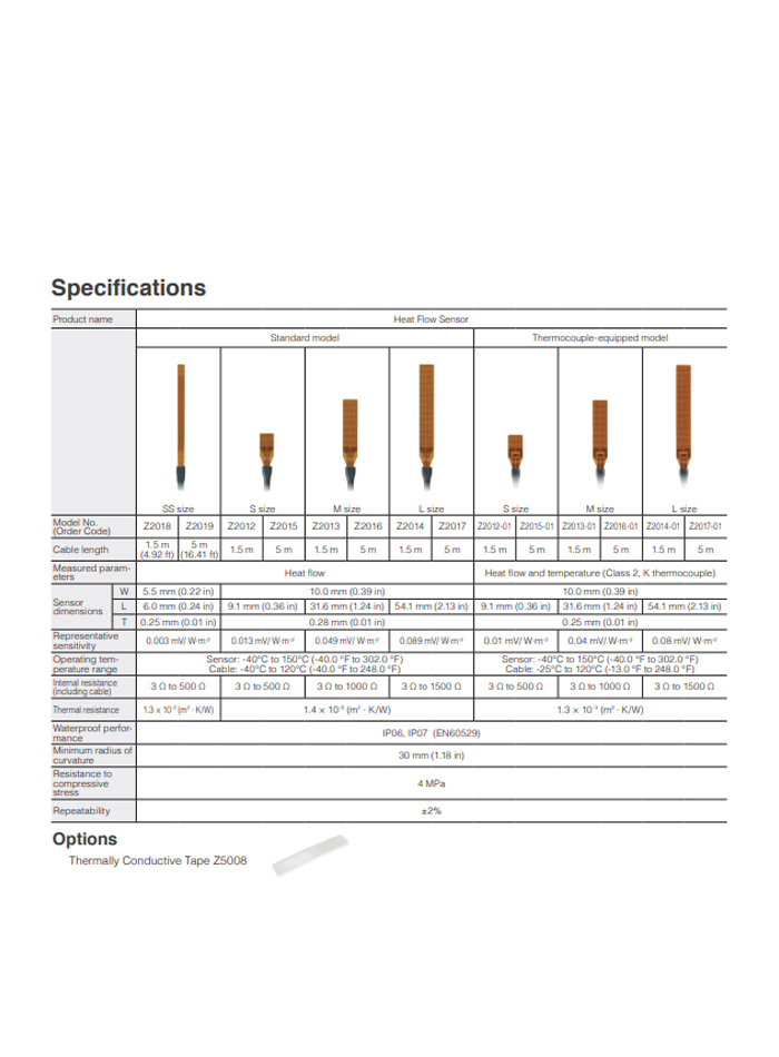 HIOKI Z2012 & Z2019 Series เซ็นเซอร์วัดค่าความร้อน (Heat Flow Sensor) สำหรับเครื่องบันทึกข้อมูลการถ่ายเทความร้อน (Heat Flow Logger)