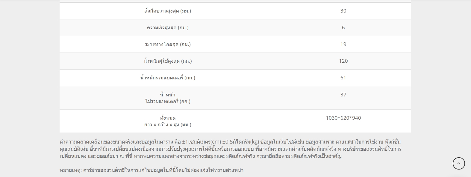 รถเข็นไฟฟ้าคาร์ม่ารุ่น Ergo Nimble (WheelChair KARMA KP-10.3s) พับเก็บได้ ที่วางแขนแบบเปิดขึ้นได้ สะดวกต่อการเดินทาง รับประกัน 5 ปี