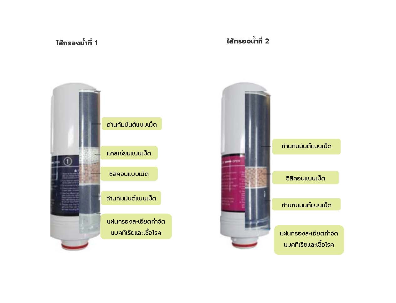 Alkaline Healing Water (EOS)-เครื่องกรองน้ำอัลคาไลน์ ไฮโดรเจน