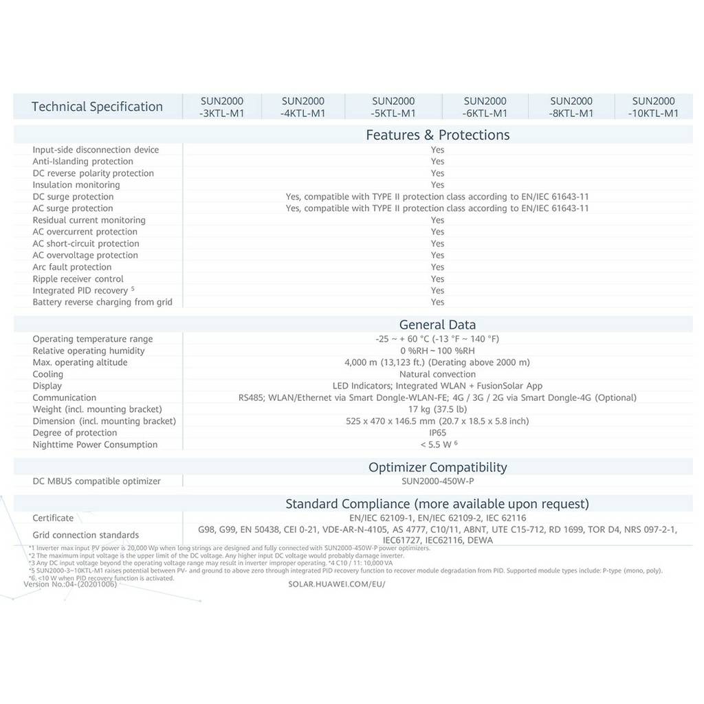 ออนกริด Huawei Inverter 5 KW (SUN2000-5KTL-M1)+กันย้อนฟรี