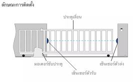 ช่างสแตนเลสภาคอีสาน ประตูอัลลอย ประตูอัตโนมัติ จำหน่ายมอเตอร์ประตูรั้วรีโมทบ้านภาคอีสาน ช่างสแตนเลสไทย 095-1955898 ประตูบานเพี้ยมภาคอีสาน ประตูรั้วอัลลอยภาคอีสาน ประตูบานสวิงภาคอีสาน ประตูบานเลื่อนตรงภาคอีสาน ประตูบานโค้งภาคอีสาน ประตูบานซ้อนภาคอีสาน ประตูบานพับภาคอีสาน ประตูม้วนภาคอีสาน มอเตอร์ประตูม้วนภาคอีสาน กทม. ประตูอัตโนมัติภาคอีสาน xit9^vy9Fo,y9b =jk'lc9og]lwmp ช่างสแตนเลสภาคอีสาน ช่างงานสแตนเลสภาคอีสาน ประตูม้วนรีโมทภาคอีสาน มอเตอร์ประตูโมทภาคอีสาน ประตูบานสวิงภาคอีสาน รั้วสแตนเลสบานสวิงภาคอีสาน ประตูสแตนเลสบานเลื่อนตรงภาคอีสาน ประตูสแตนเลสบานโค้งภาคอีสาน ประตูบ้านบานเพี้ยมภาคอีสาน ประตูสแตนเลสภาคอีสาน ช่างรั้วสแตนเลสภาคอีสาน ช่างประตูรั้วสแตนเลสรีโมทภาคอีสาน ติดตั้งมอเตอร์รีโมทภาคอีสาน ร้านทำประตูสแตนเลสภาคอีสาน ประตูสแตนเลสภาคอีสาน ช่างรั้วสแตนเลสภาคอีสาน ช่างประตูรั้วสแตนเลสรีโมทภาคอีสาน ติดตั้งมอเตอร์รีโมทภาคอีสาน ร้านทำประตูสแตนเลสภาคอีสาน ภาคอีสานสแตนเลสรั้วบ้าน iyh;lc9og]l[hko ช่างประตูรีโมท ประตูยืดภาคอีสาน ราคาประตูม้วน ,vg9viNiuF,m ออกแบบ ติดตั้ง ประตูรั้วสแตนเลส ประตูม้วนภาคอีสาน สแตนเลส ประตูยืดภาคอีสาน ประตูลิฟท์ภาคอีสาน ม้านบังตาภาคอีสาน ร้านขายมอเตอร์รีโมทภาคอีสาน ภาคอีสานร้านสแตนเลส เบอร์โทรช่างสแตนเลสภาคอีสาน0951955898 เบอร์โทรช่างประตูรั้วรีโมทภาคอีสาน0951955898 เบอร์โทรร้านขายมอเตอร์รีโมทภาคอีสาน0951955898 รีวิว ภาคอีสานสแตนเลส, รีวิว ประตูรั้วสแตนเลสภาคอีสาน , รีวิว ช่างมอเตอร์รีโมทภาคอีสาน ,รีวิว ช่างประตูอัลลอยรีโมทภาคอีสาน ,รีวิว ช่างประตูอัตโนมัติภาคอีสาน , รีวิว ภาคอีสานสแตนเลส ครบวงจร ,สแตนเลส304 ,รีวิว เบอร์โทรช่างสแตนเลสภาคอีสาน0951955898 , รีวิว เบอร์โทรช่างประตูรั้วรีโมทภาคอีสาน0951955898 , รีวิว เบอร์โทรร้านขายมอเตอร์รีโมทภาคอีสาน0951955898 ,รีวิว ร้านขายมอเตอร์รีโมทภาคอีสาน