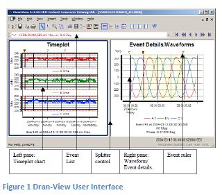 GOSSEN METRAWATT รุ่น MAVOWATT 270 FLEX เครื่องวัดและวิเคราะห์ค่ากำลังไฟฟ้าที่สามารถติดตามแบบออนไลน์ผ่านการสื่อสารระบบ Ethernet ได้