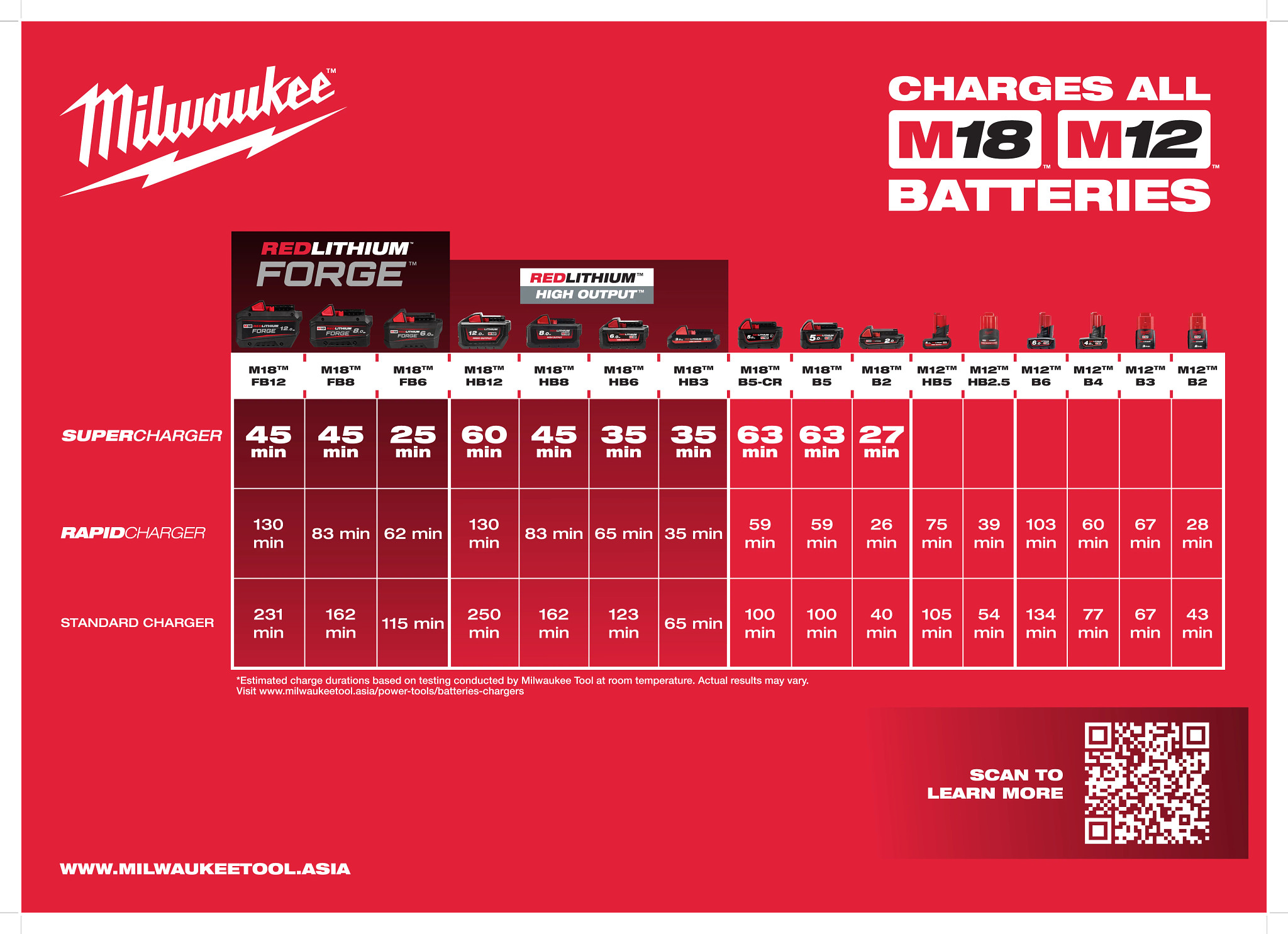 MILWAUKEE M18 FB12 แบตเตอรี่ 18 โวลต์ 10.0 แอมป์อาว FORGE
