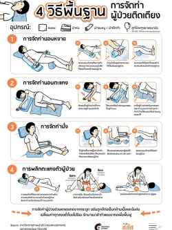 แผลกดทับที่เกิดขึ้นกับผู้ป่วย ผู้สูงอายุติดเตียง