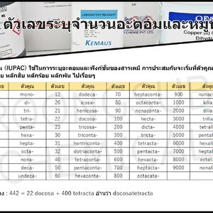 IUPAC ตัวเลขระบุจำนวนอะตอมและหมู่ฟังก์ชั่น