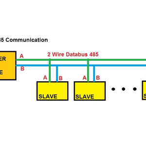 RS-485 (Modbus RTU) Communication