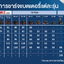 Bosch Starter Kit 2x GBA 18V 2.0Ah + GAL18V-40 ชุดแบตเตอรี่ 18 โวลต์ 2.0 แอมป์ 2 ก้อน พร้อมเครื่องชาร์จแบบชาร์จเร็ว